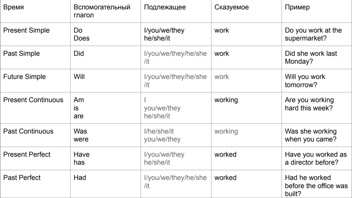 Категория языка примеры