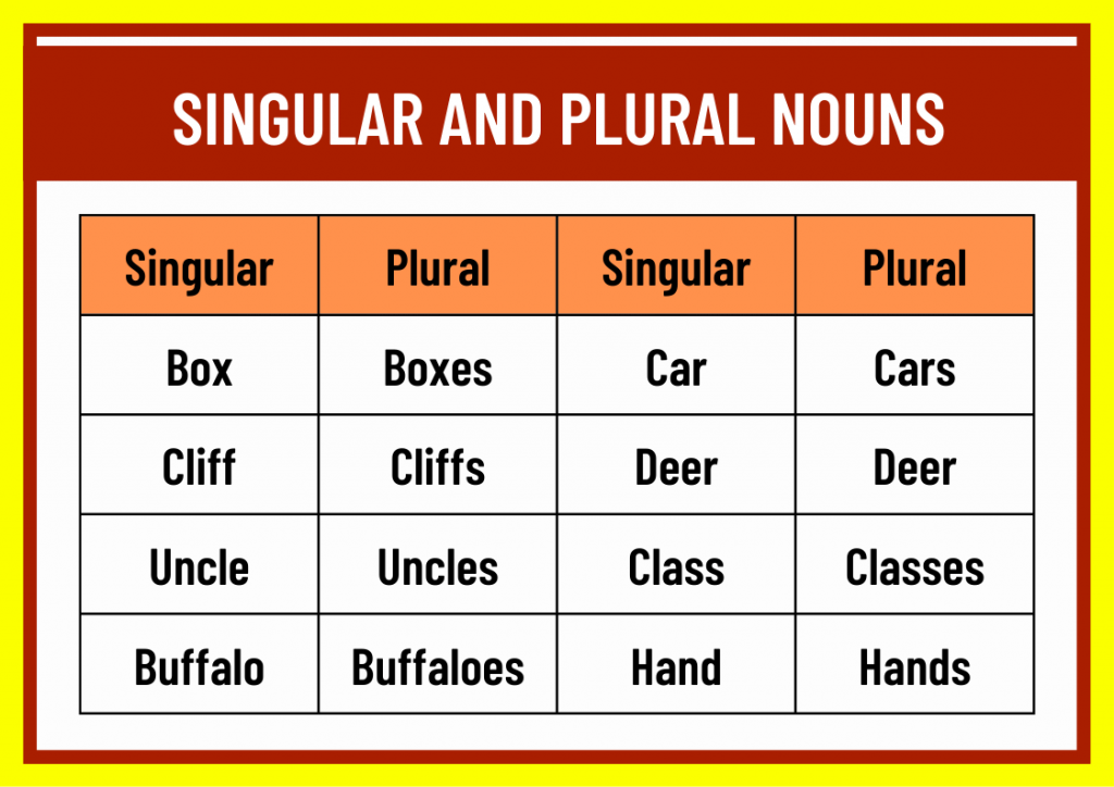 Singular and plural Nouns. Noun singular and plural правило. Singular and plural Nouns исключения. Singular Nouns.